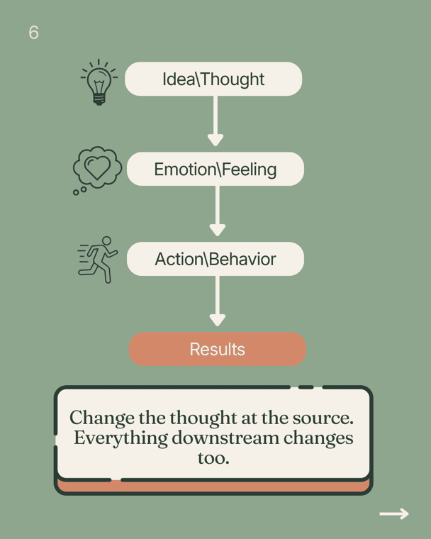 Instagram carousel slide 6 of 10, on decision-making patterns
